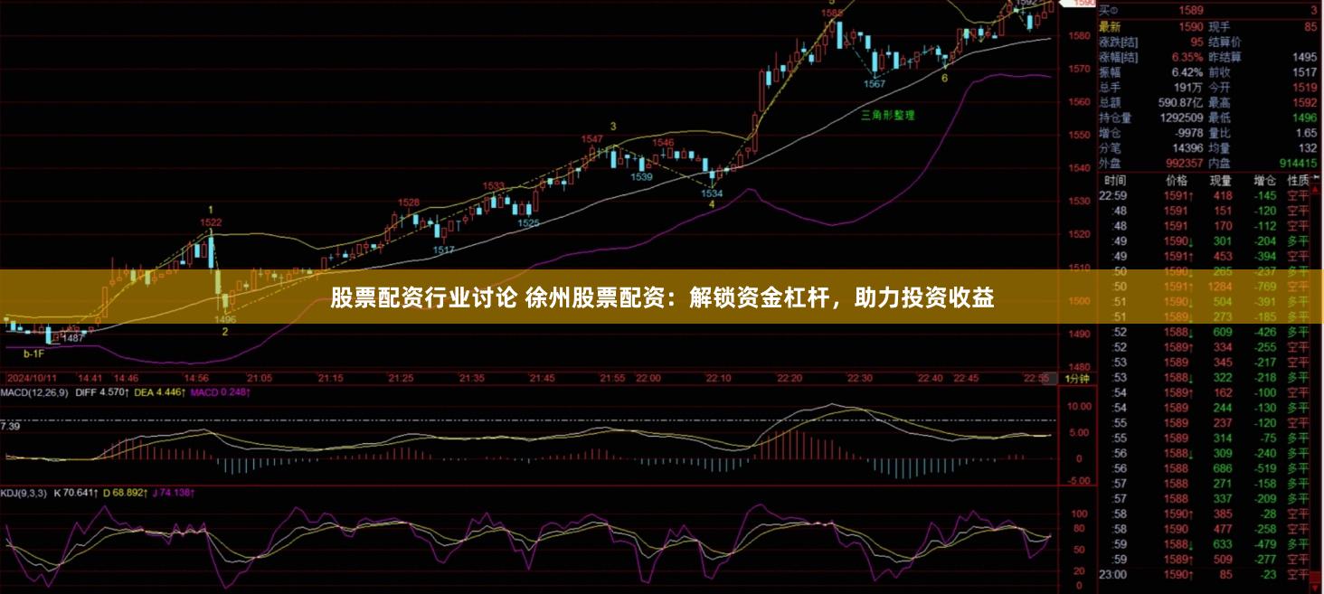 股票配资行业讨论 徐州股票配资：解锁资金杠杆，助力投资收益