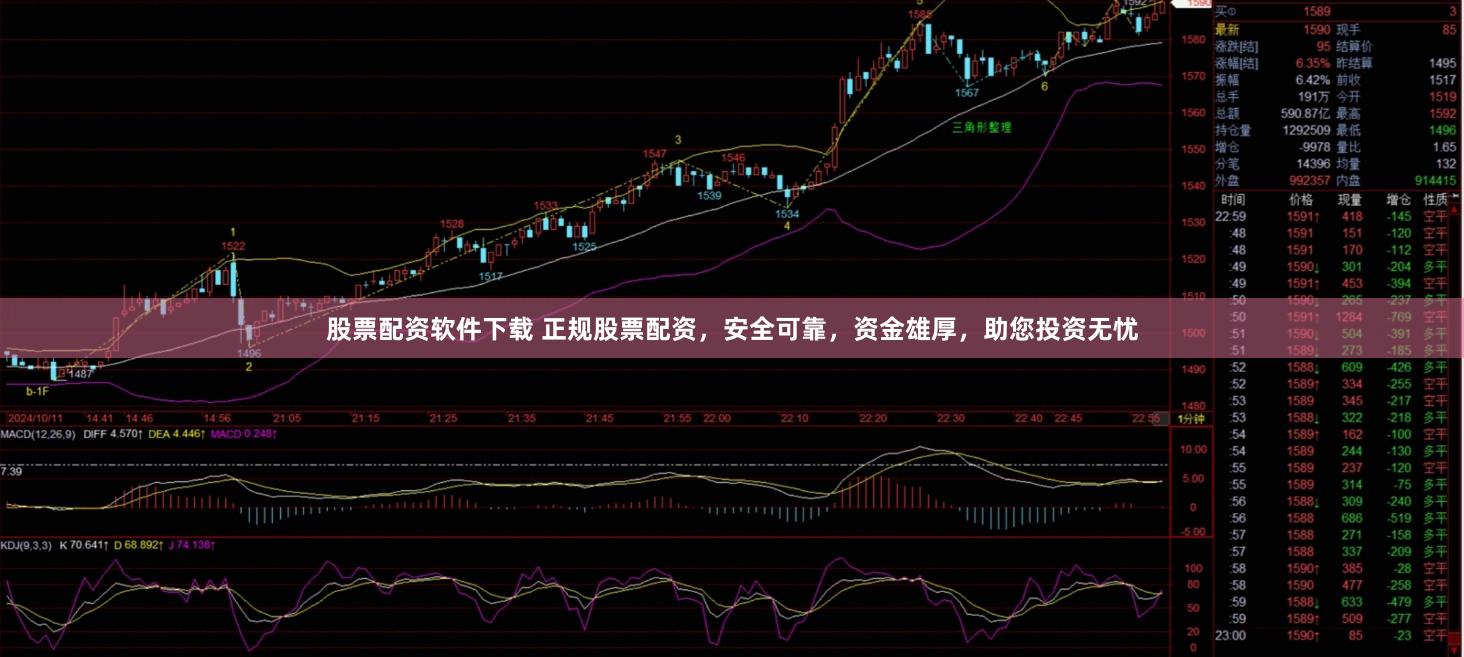 股票配资软件下载 正规股票配资，安全可靠，资金雄厚，助您投资无忧