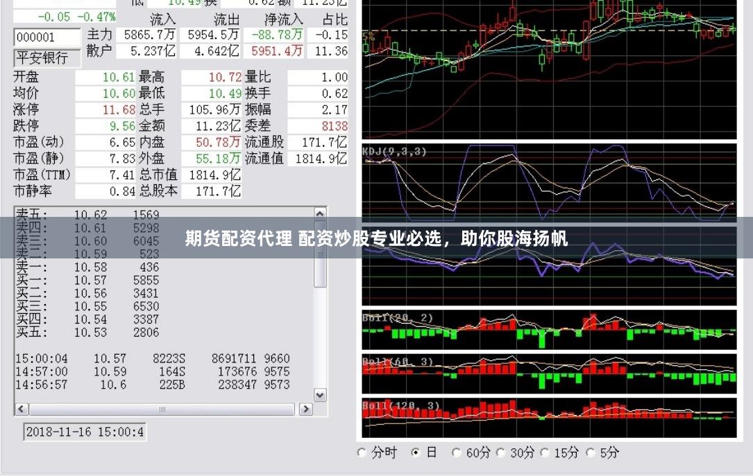 期货配资代理 配资炒股专业必选，助你股海扬帆