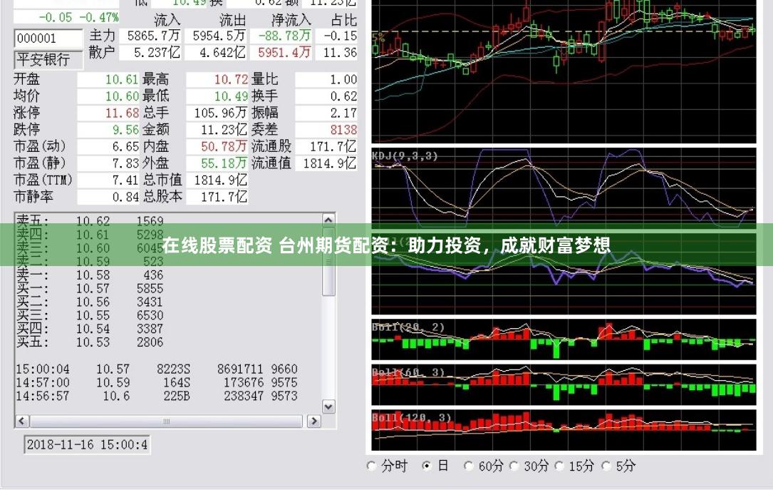 在线股票配资 台州期货配资：助力投资，成就财富梦想