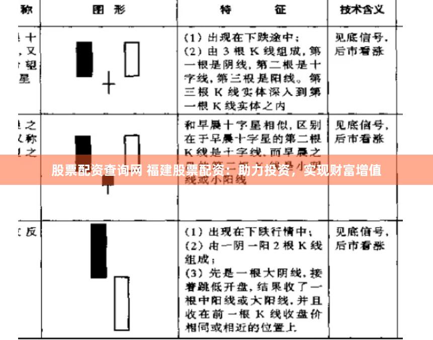 股票配资查询网 福建股票配资：助力投资，实现财富增值