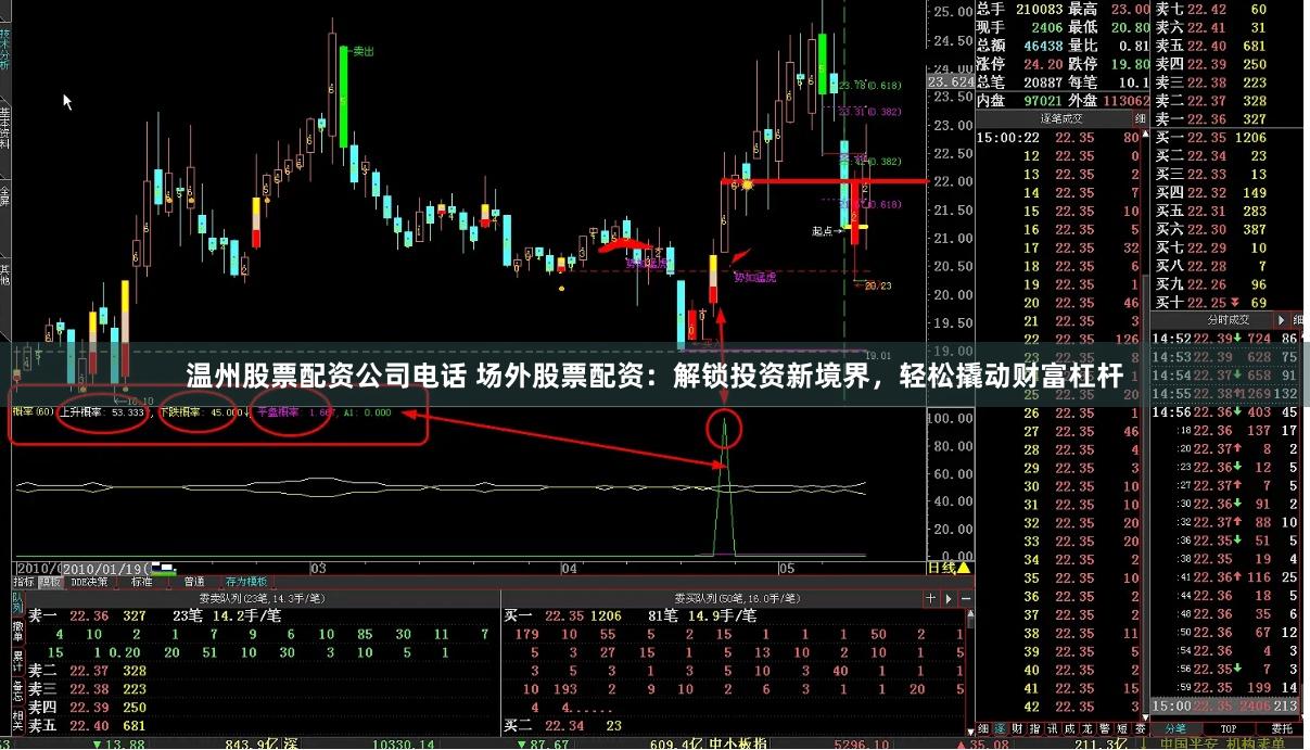 温州股票配资公司电话 场外股票配资:解锁投资新境界,轻松撬动财富杠杆