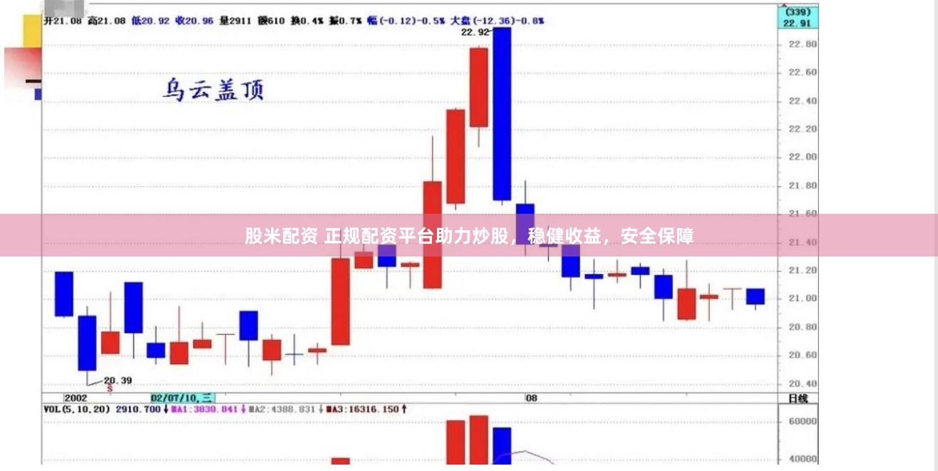 股米配资 正规配资平台助力炒股，稳健收益，安全保障