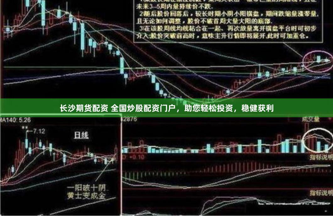 长沙期货配资 全国炒股配资门户，助您轻松投资，稳健获利