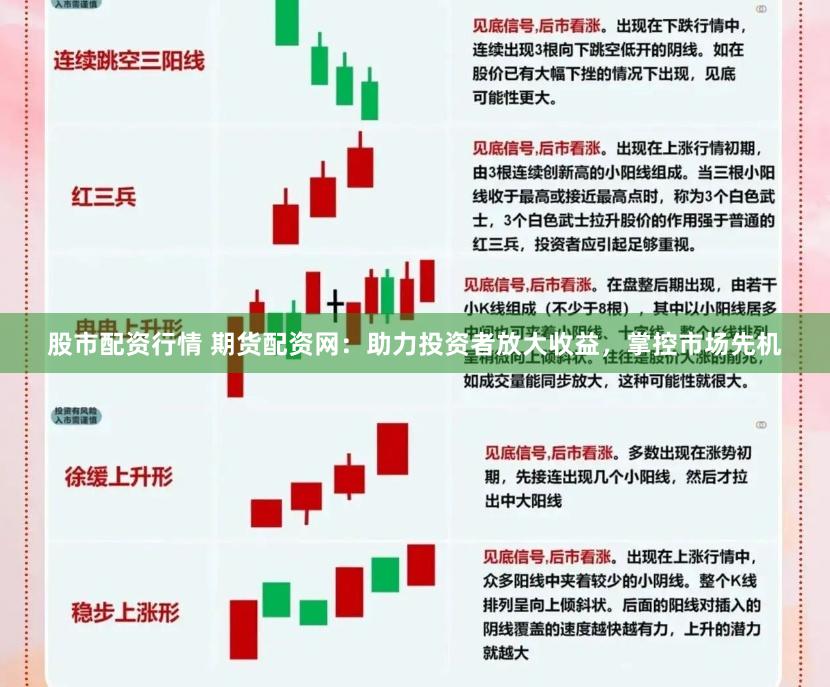 股市配资行情 期货配资网：助力投资者放大收益，掌控市场先机