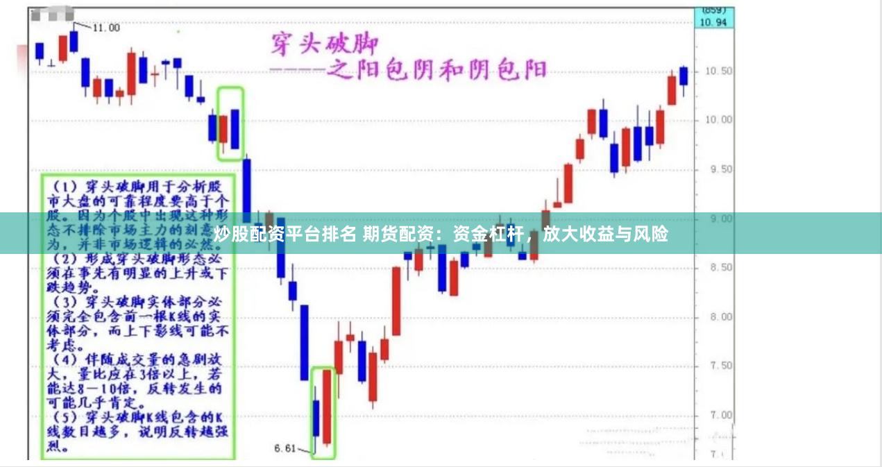 炒股配资平台排名 期货配资：资金杠杆，放大收益与风险
