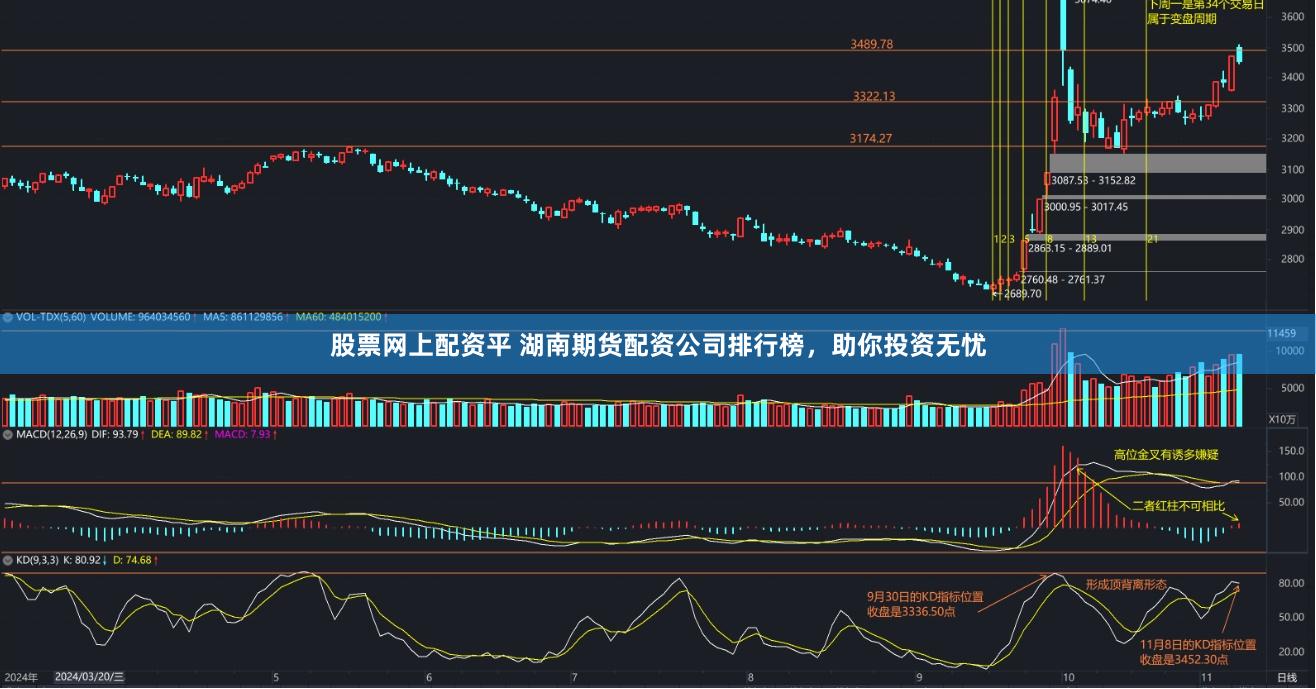 股票网上配资平 湖南期货配资公司排行榜，助你投资无忧