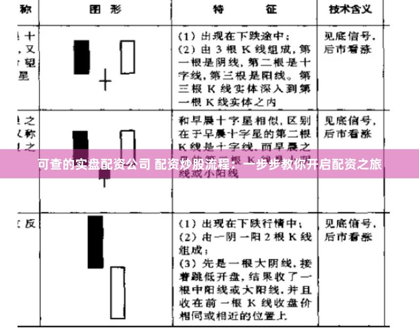 可查的实盘配资公司 配资炒股流程:一步步教你开启配资之旅