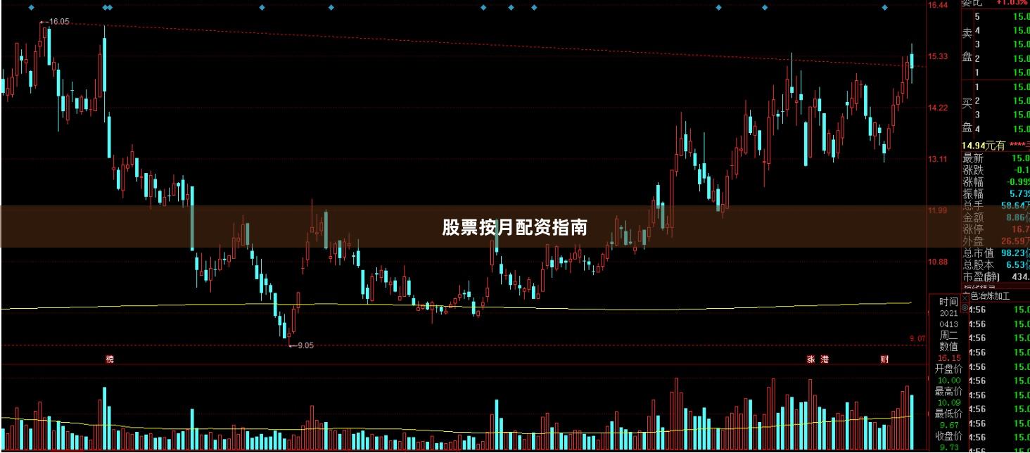 股票按月配资指南