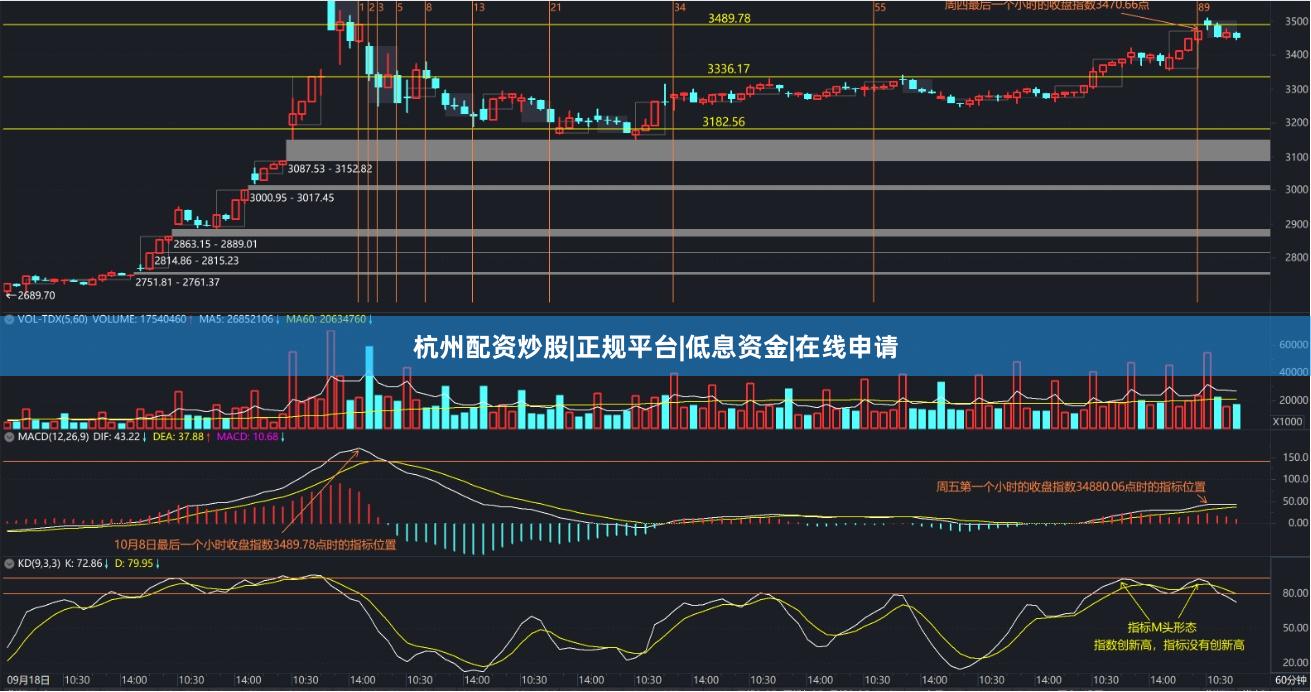 杭州配资炒股|正规平台|低息资金|在线申请