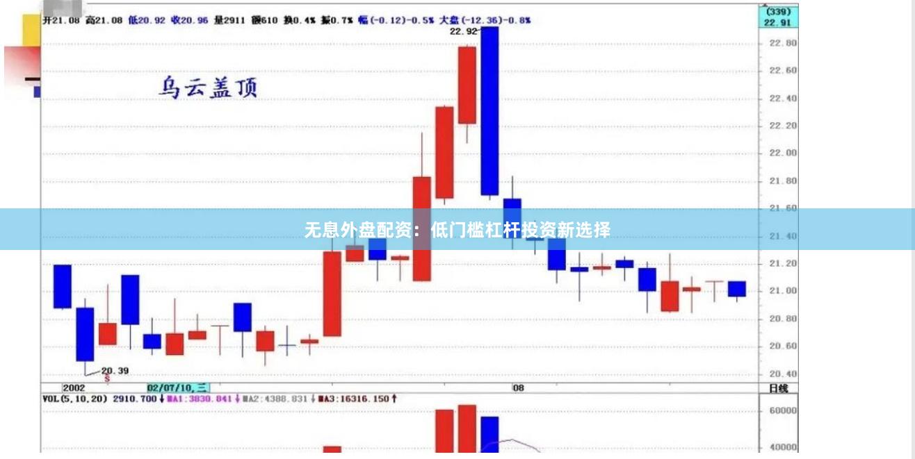 无息外盘配资：低门槛杠杆投资新选择