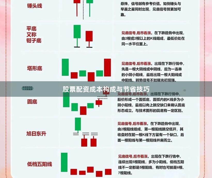 股票配资成本构成与节省技巧