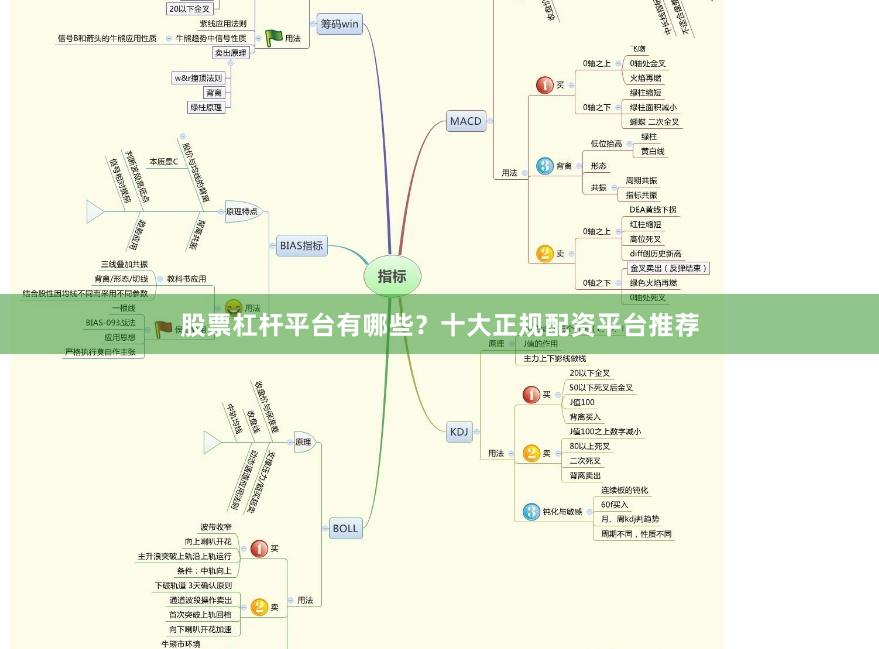 股票杠杆平台有哪些？十大正规配资平台推荐