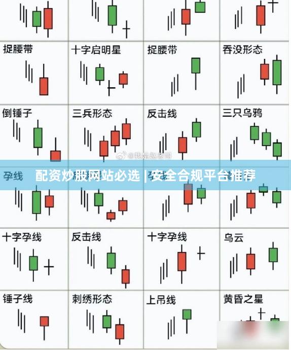配资炒股网站必选 | 安全合规平台推荐