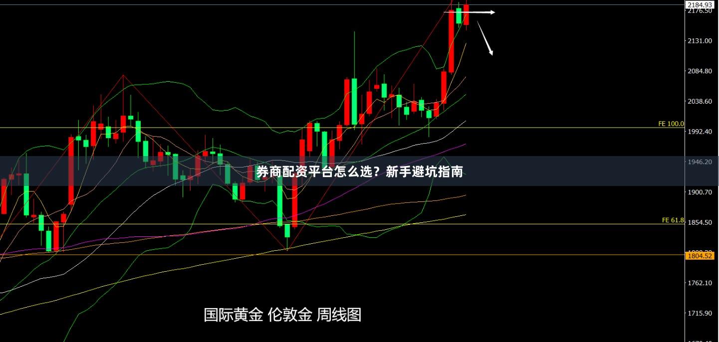 券商配资平台怎么选？新手避坑指南