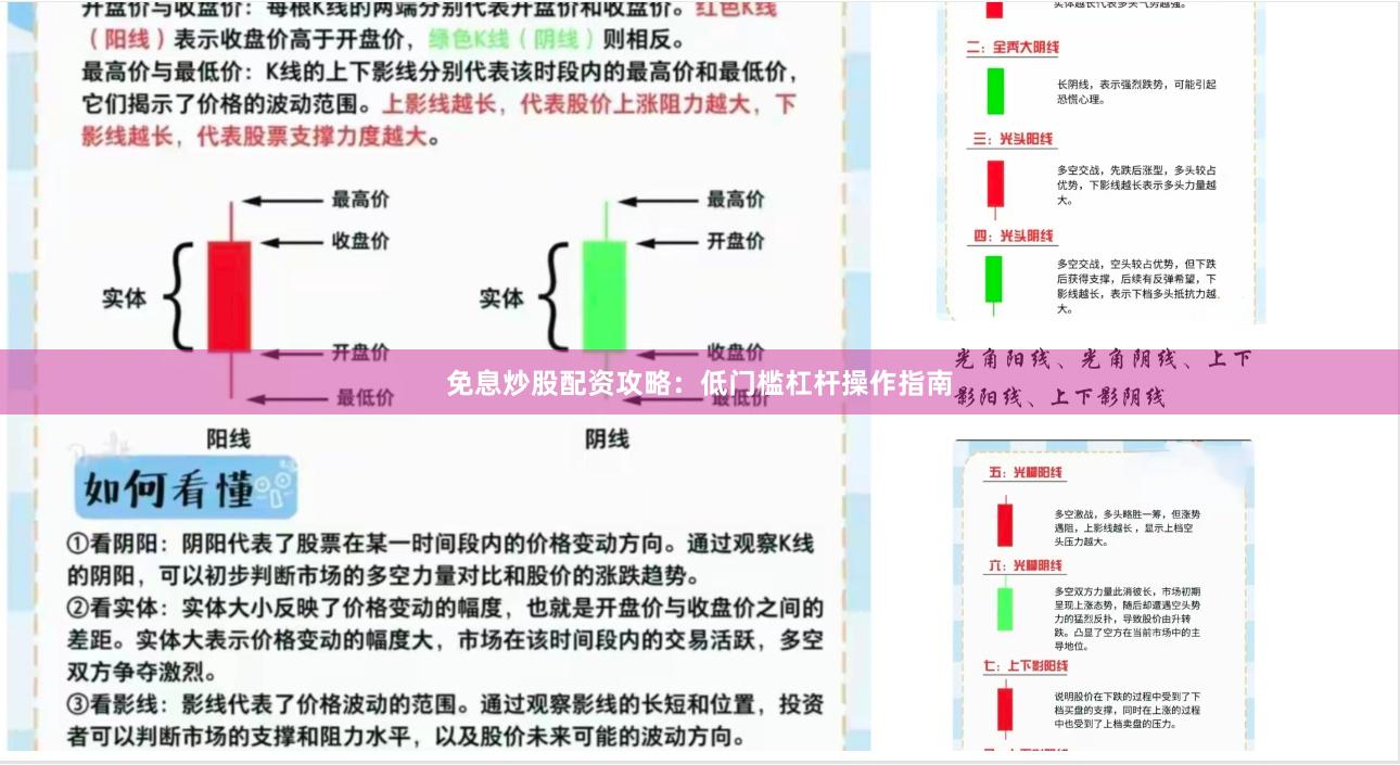 免息炒股配资攻略：低门槛杠杆操作指南