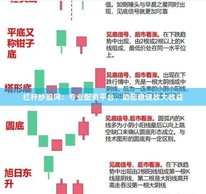 杠杆炒股网：专业配资平台，助您稳健放大收益
