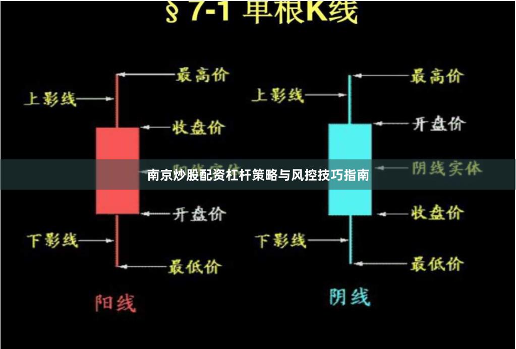 南京炒股配资杠杆策略与风控技巧指南