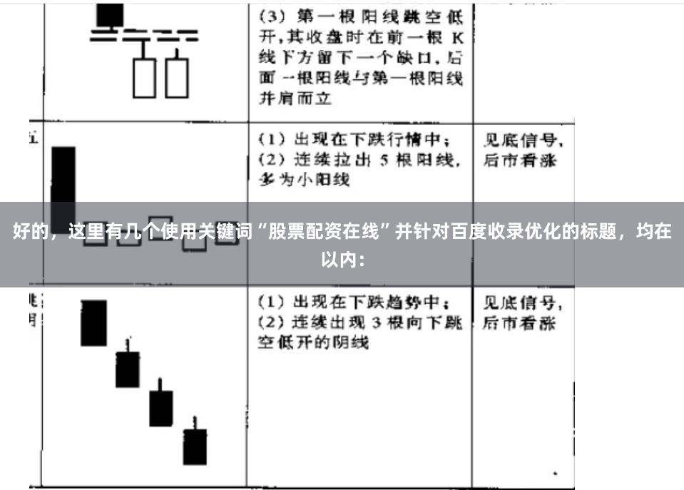 好的，这里有几个使用关键词“股票配资在线”并针对百度收录优化的标题，均在以内：