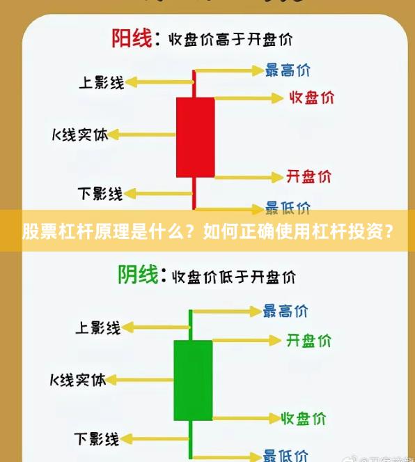 股票杠杆原理是什么？如何正确使用杠杆投资？