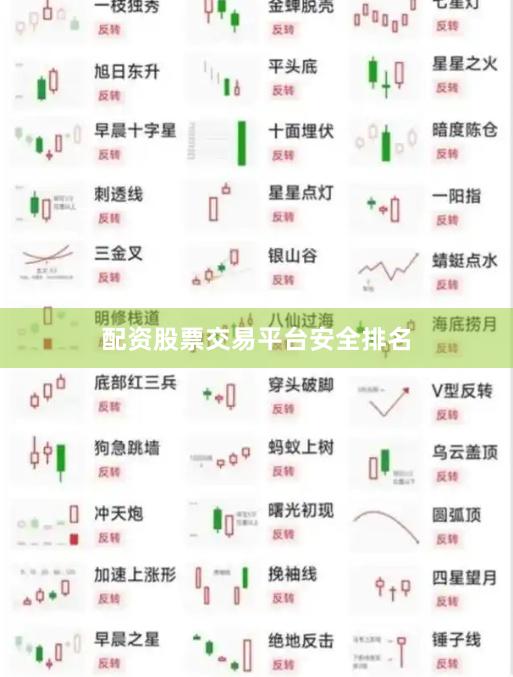 配资股票交易平台安全排名
