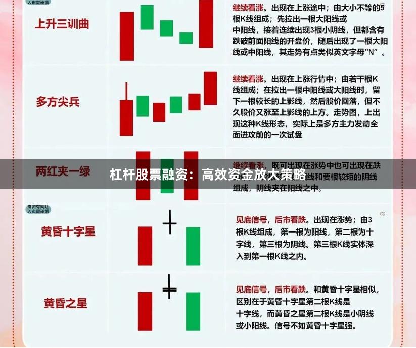 杠杆股票融资：高效资金放大策略