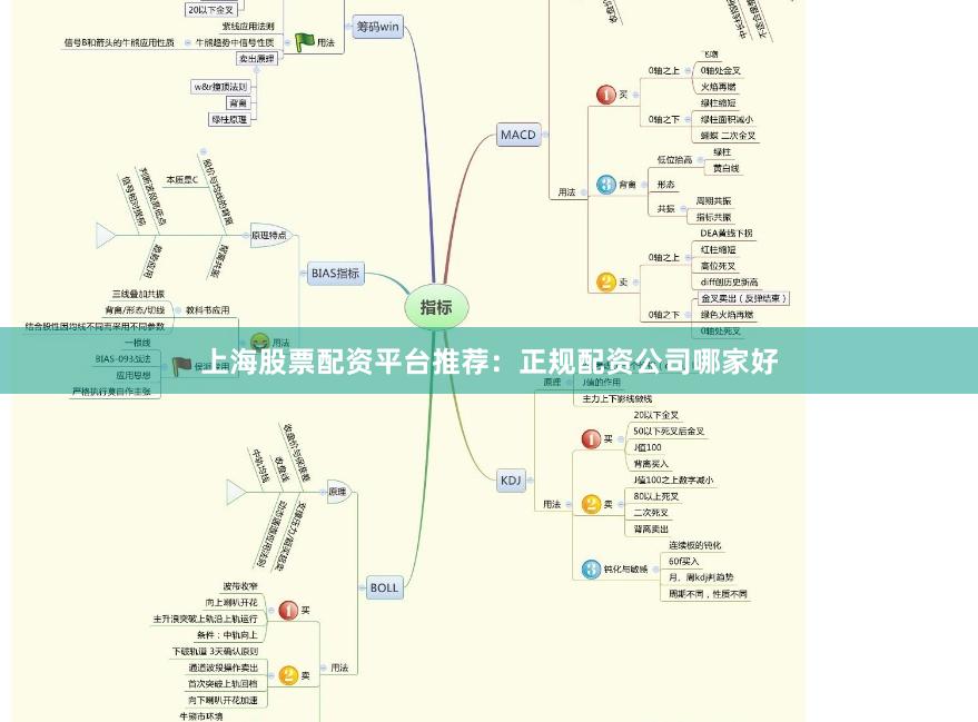 上海股票配资平台推荐：正规配资公司哪家好